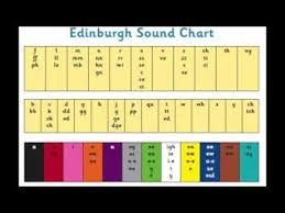 Mrs Davies Spelling - Edinburgh Sound Chart - YouTube